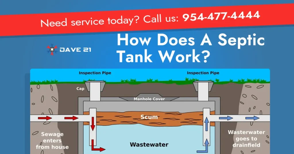 How Does A Septic Tank Work? Plumber Explains Septic Systems