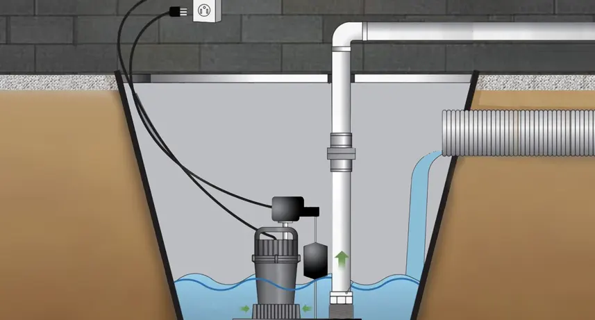 Sump Pump Guide: What Is It, Repair, Installation & Replacement