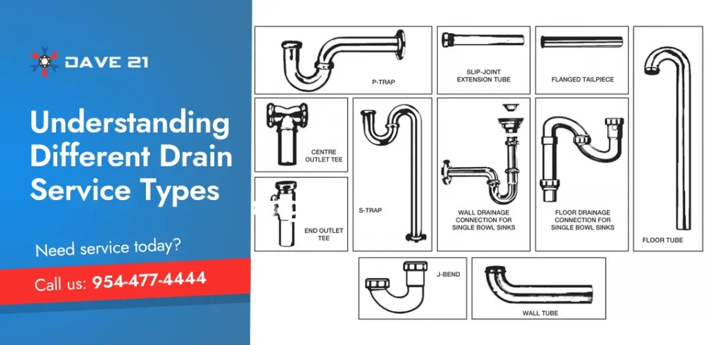 Understanding Different Drain Service Types